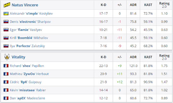 电竞奥运会遭遇新挑战 国际奥委会终止与沙特合作