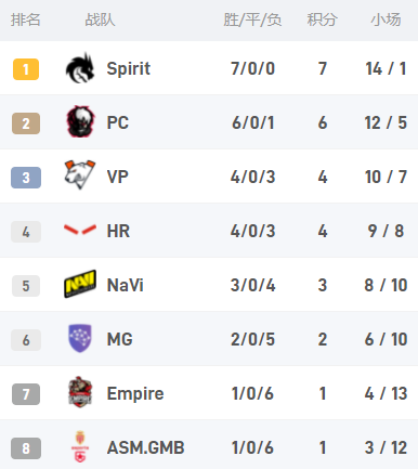 王者荣耀孙权最佳出装攻略与玩法解析