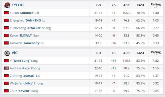 深度解析竞技模式开发者日志