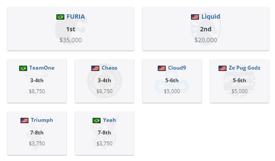 荣耀GT Pro助力2025电竞世界杯展现超强性能